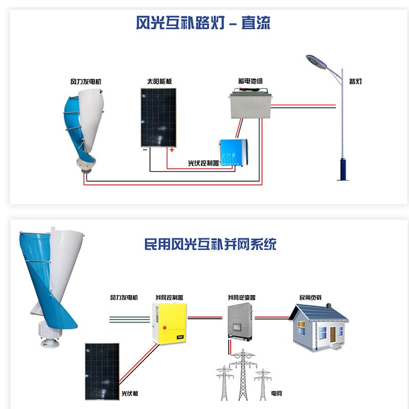 供应新能源风力发电机风光互补小型风力发电机监控路灯控制系统图4