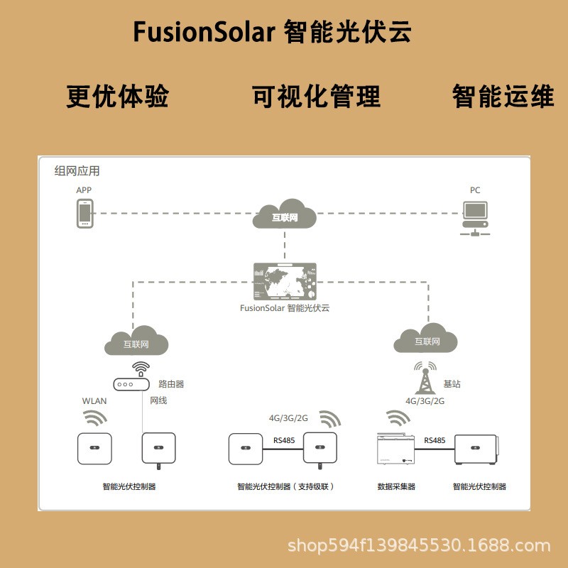 逆变器 Huawei华为并网5千瓦/10/15/20/30/40/60/100kw光伏逆变器图2