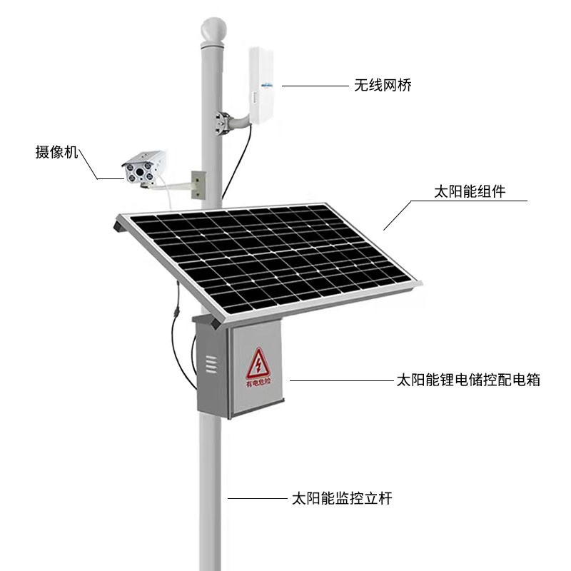 森林防火离网公路高速监控水文监测风光互补发电太阳能供电系统图4