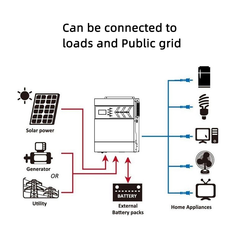 亚能 太阳能mppt离网逆变器 逆控一体机1KW/2KW/3KW正弦波逆变器图5