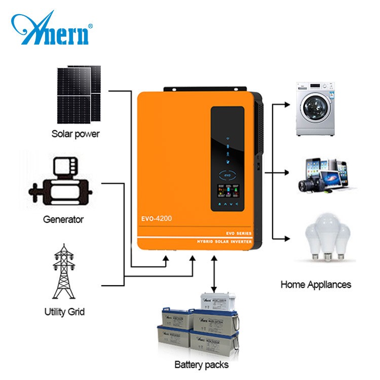 亚能 太阳能逆变器 家用太阳能控制器 10kw离网正弦波MPPT逆变器图2