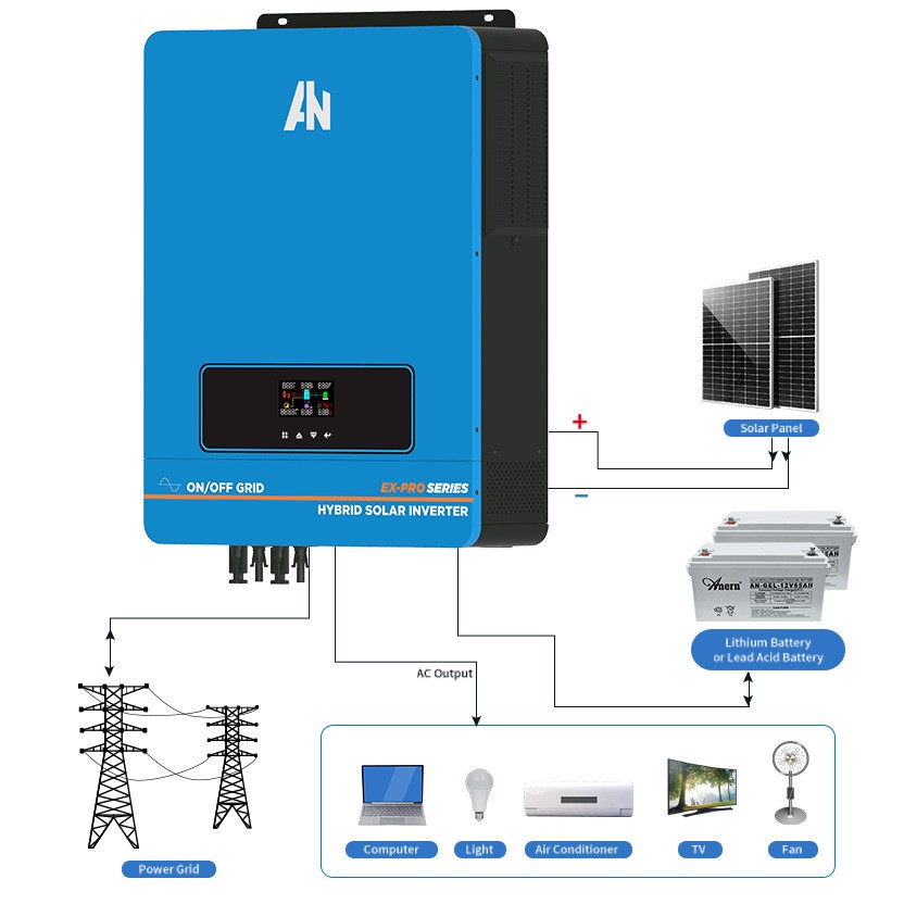 亚能 离并网混合逆变器 10kw逆控一体机 MPPT逆变器 太阳能发电图4