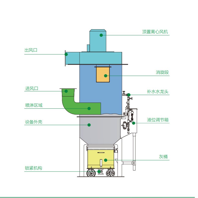 文丘里除尘器 文丘里湿式除尘器 文丘里管洗涤除尘器