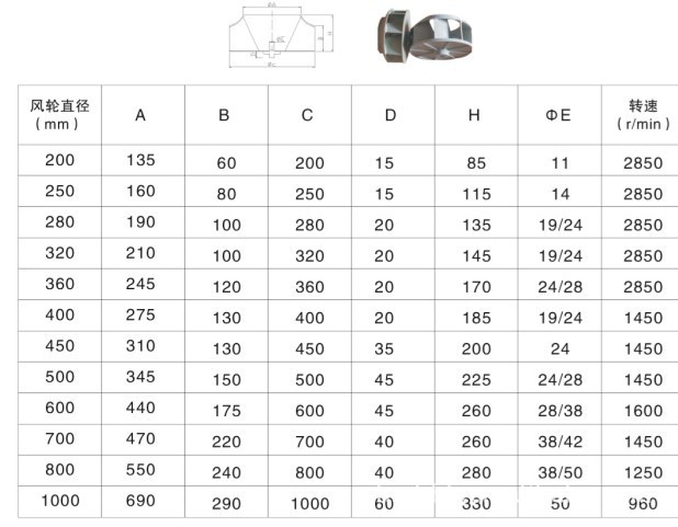 3，6号塑料叶轮 800-800