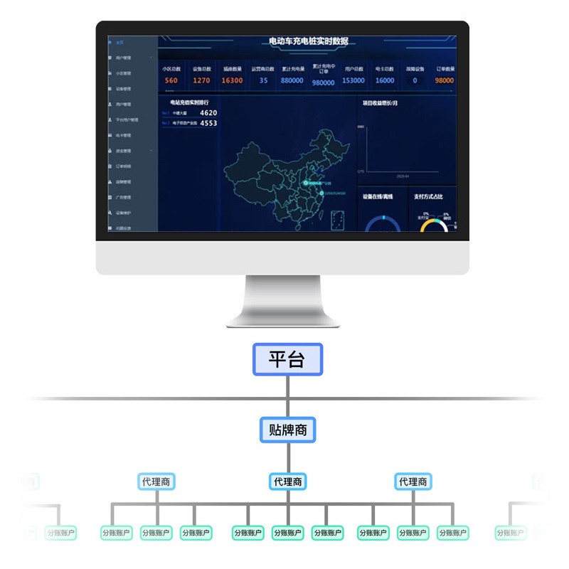 共享充电桩系统运营版电桩系统海外版管理系统APP商用交流充电桩图3