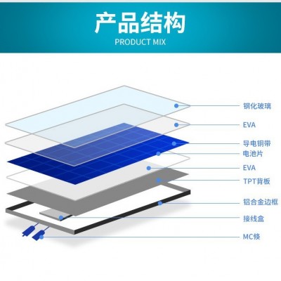 10w瓦稳压器太阳能电池板单晶6v发电多晶光伏系统户外充电板ce