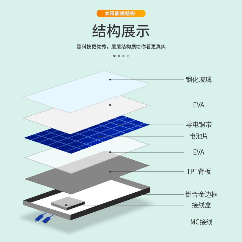 太阳能板USB手机充电宝光伏板充电器发电防水移动户外便携6w10W图4