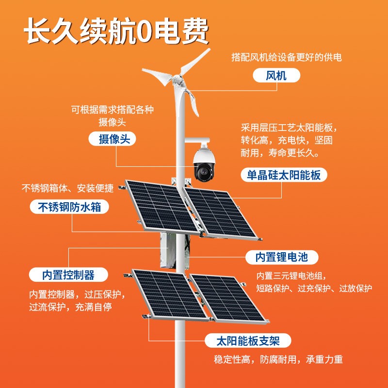 太阳能监控供电系统12V枪机24V球机锂电池户外风光互补光伏发电板图4