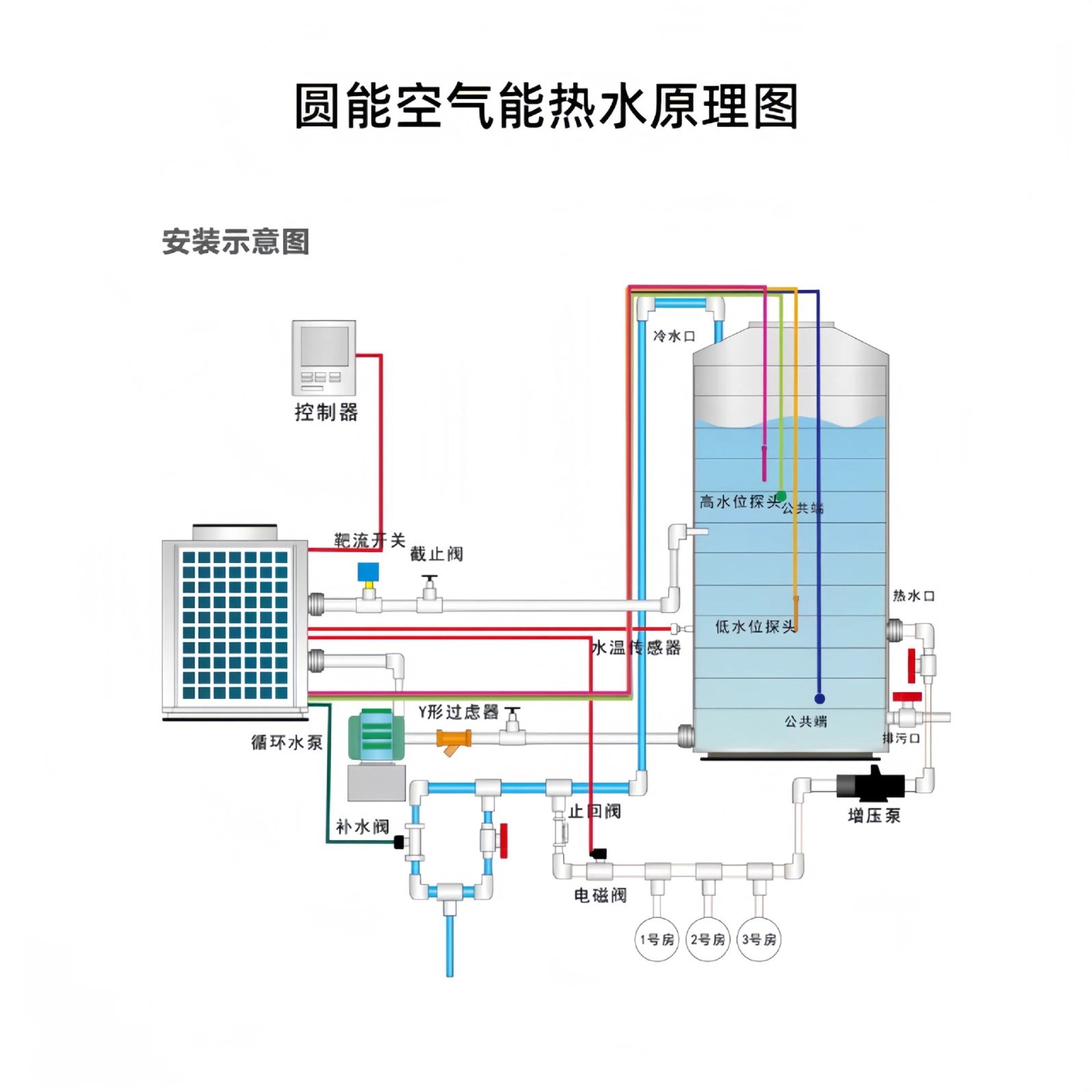 学校宿舍空气能热水系统 常温节能循环式空气能热水工程热泵机组图5