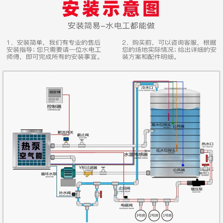 厂家直销空气能热泵 5匹10匹学校宿舍医院中央热水设备空气源热泵