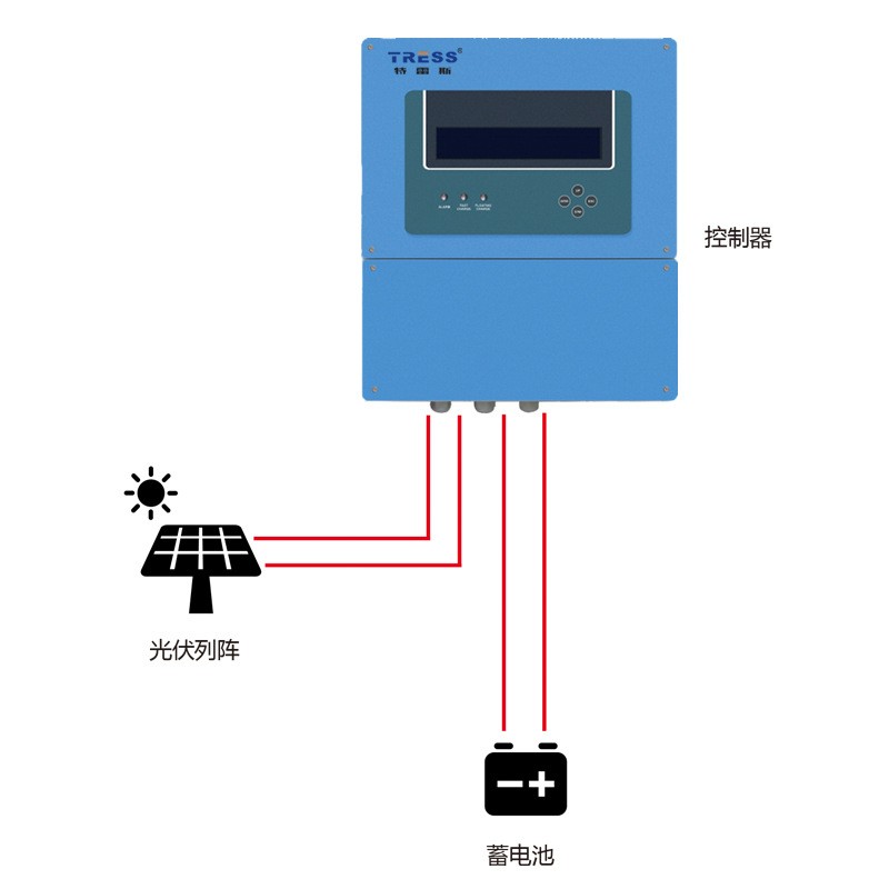 防水大功率光伏控制器市电互补自动感应锂电池太阳能板控制器套装图4