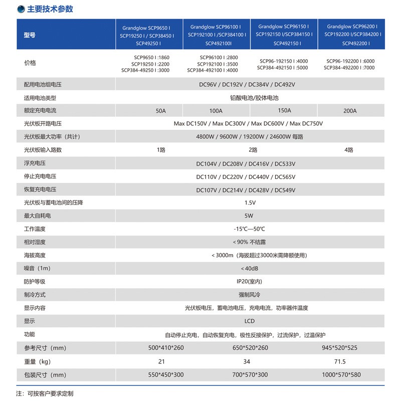 防水大功率光伏控制器市电互补自动感应锂电池太阳能板控制器套装图5