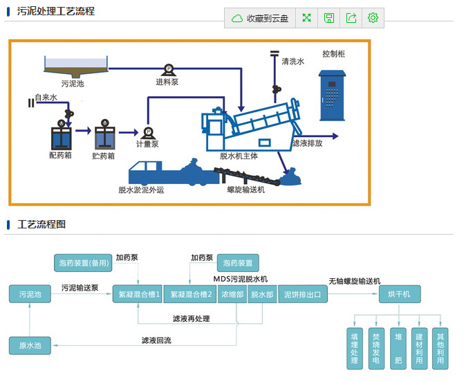 叠螺机9999捕获