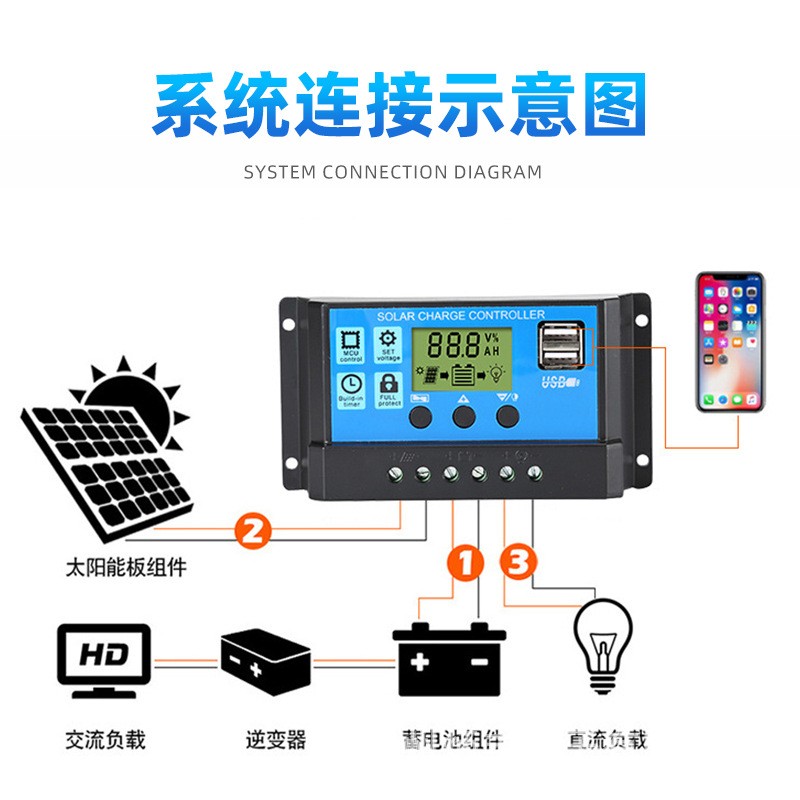 太阳能控制器PWM40A 12V-24V光伏房车家用储能图2