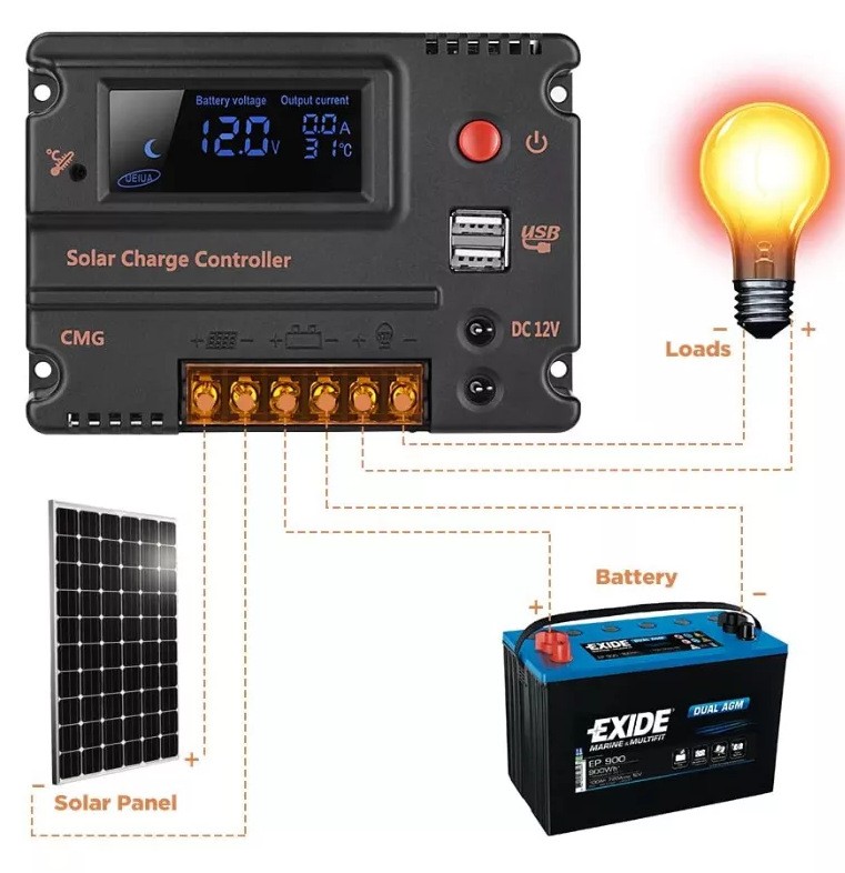 PWM太阳能控制器12V/24V10A/20A光伏发电太阳能充放电控制器带USB图4