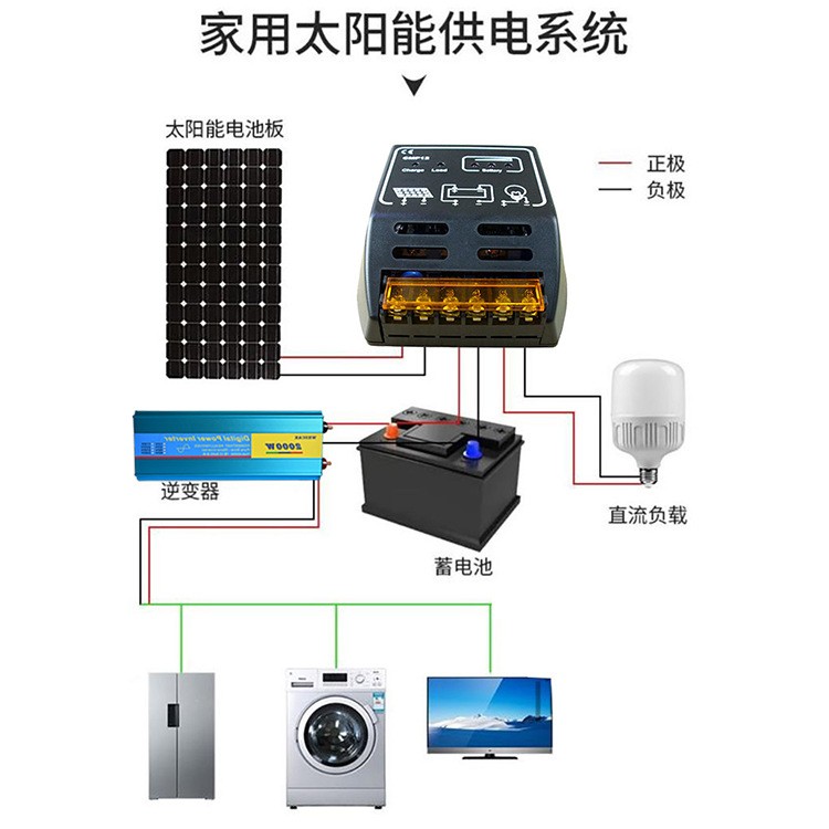 跨境热卖12V/24V自适应10A户用型太阳能控制器CMP12带电流保护图3