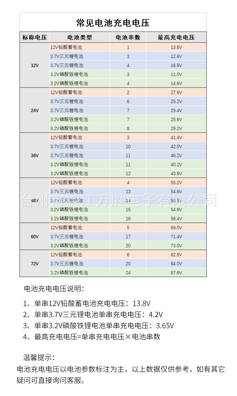 充电参数.jpg