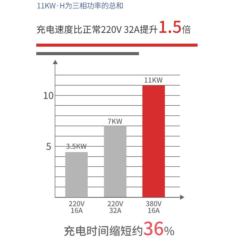 德姆达新能源汽车充电桩家用11KW三相电交流380V快充桩特斯拉蓝牙图4