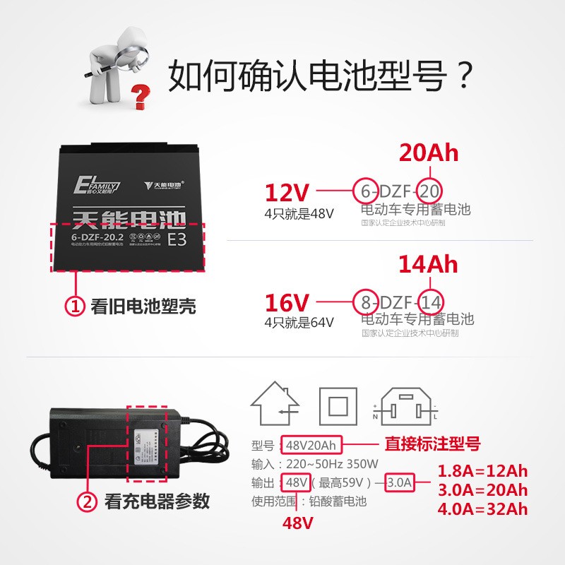 天能电池A+48V60V72V电动车电瓶车电瓶石墨烯铅酸蓄电池图4