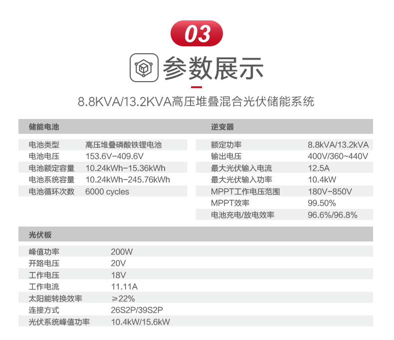 海雷组合高压堆叠逆变器网页_06