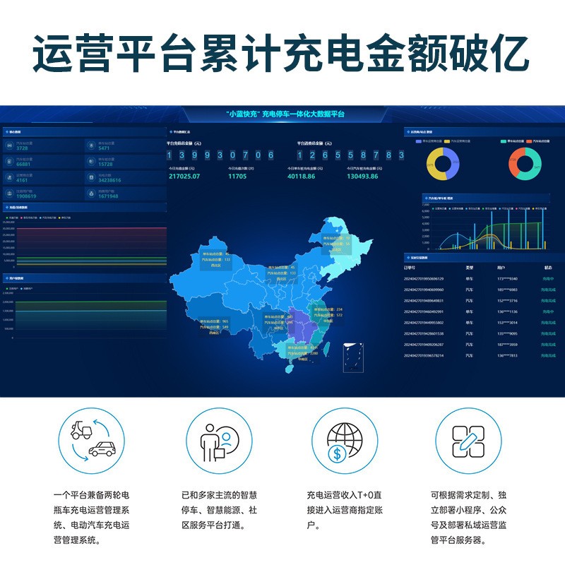 960KW充电堆新能源电动汽车快速液冷充电桩分体式充电堆商用建站图3