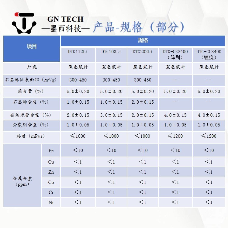 石墨烯导电浆料 石墨烯导电剂 包覆剂 碳纳米管导电浆料 锂电池图4