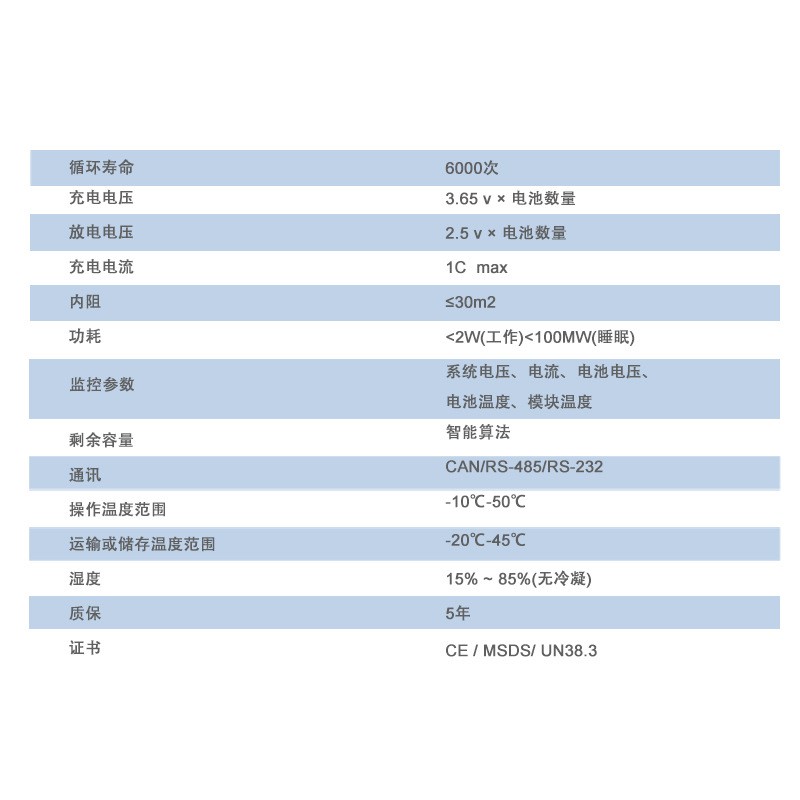 壁挂式储能电池太阳能光伏板51.2V280AH 14336WH锂电池图4