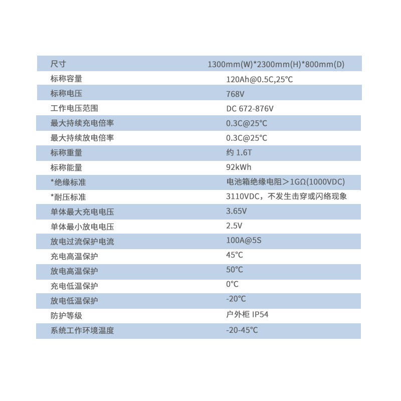 工商业储能系统锂电池储能系统户外柜储能系统电站削峰填谷储能柜图2