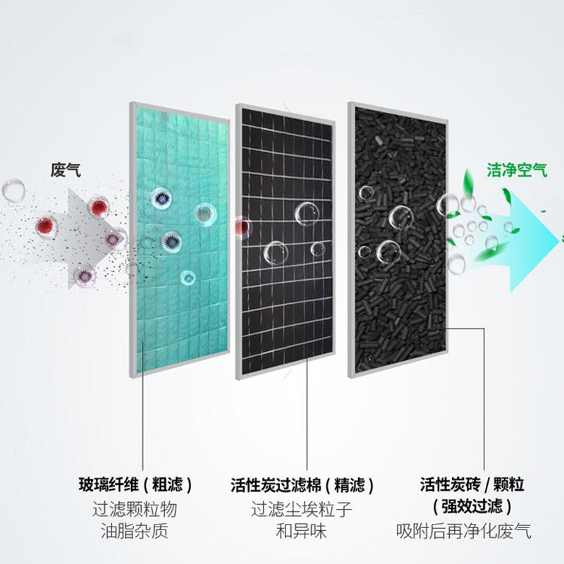 小型活性炭风机一体机废气处理工业净化除味漆雾烤漆蜂窝炭吸附箱图2