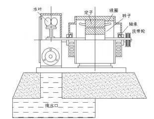 厂家直销5kw卧式两用水力发电机5000w水轮发电机两用卧式图3