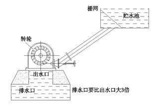 厂家直销5kw卧式两用水力发电机5000w水轮发电机两用卧式图2