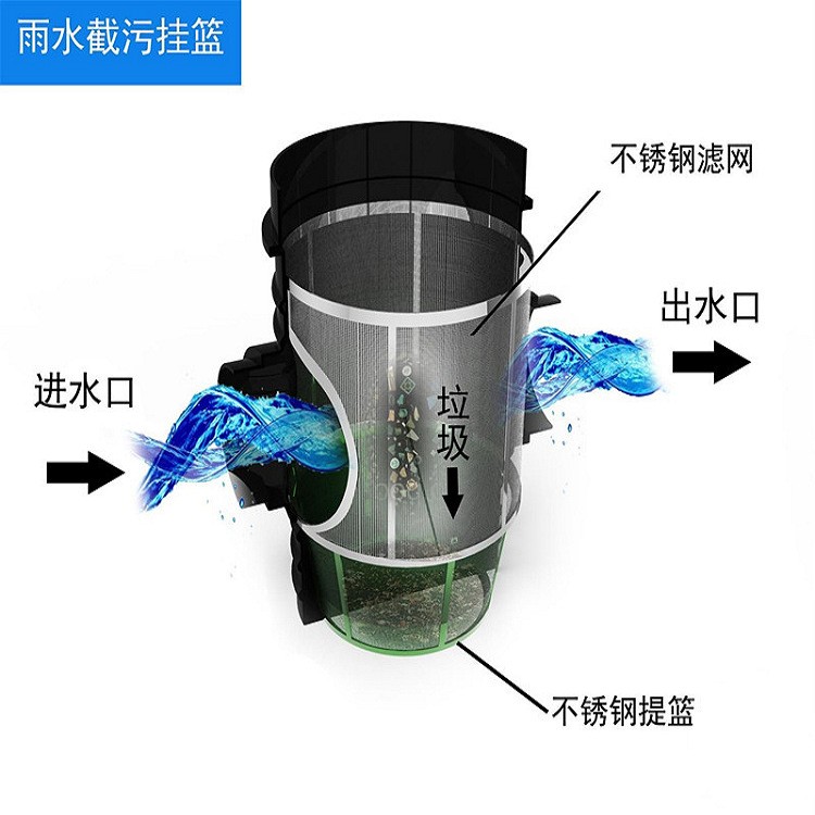 pp模块清水池雨水收集池安装雨水回收系统设备现货供应图1