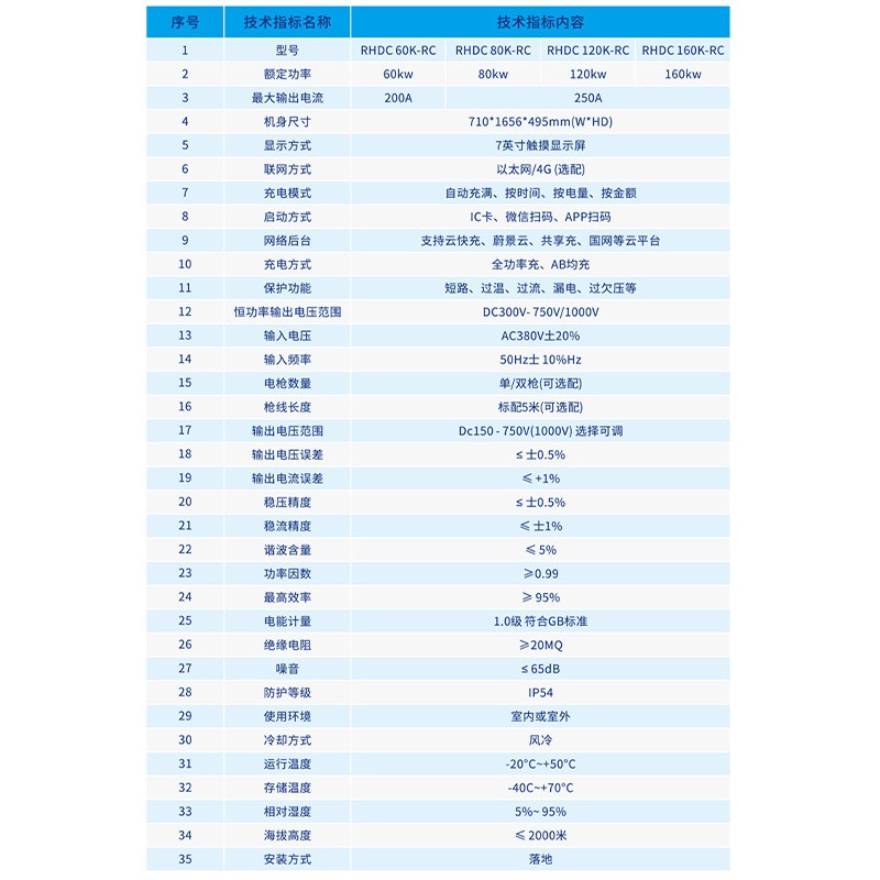 飓马新能源智能充电桩160kw直流一体式充电桩电动汽车通用快充v图4