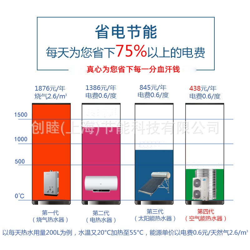 海尔空气能热泵一体机 空气能热水器适用工地泳池商用热水器机组图2