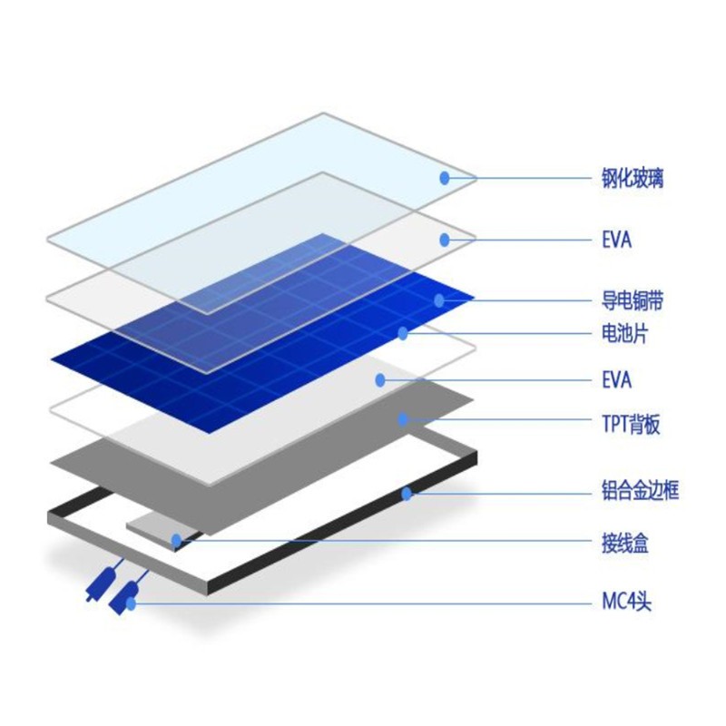 电池片单晶太阳能电池片太阳能电池板组件光伏板太阳能电池片图5