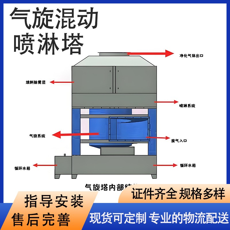 pp混动洗涤塔化工喷漆废气除臭净化塔方形旋流塔不锈钢气旋塔图3