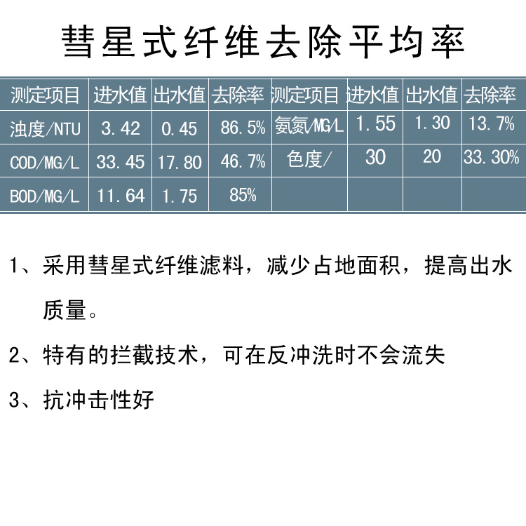 彗星去除平均率