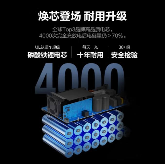 电小二户外电源1000pro2移动便携式备用蓄电池磷酸铁锂1500W功率图2