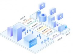 科技创新领航，新奥集团领跑能碳一体化转型赛道